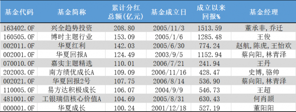 红利基金什么时候分红（红利基金什么时候分红到账）-图1