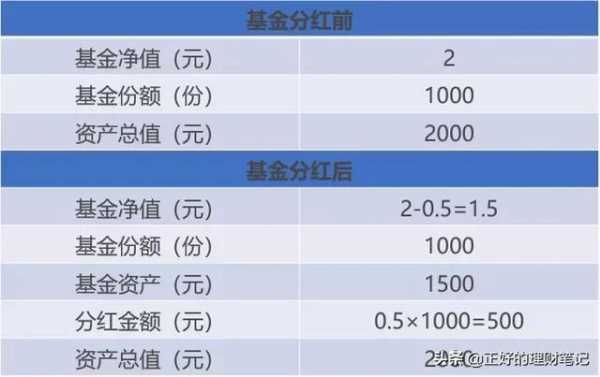 红利基金什么时候分红（红利基金什么时候分红到账）-图3