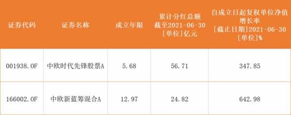 红利基金什么时候分红（红利基金什么时候分红到账）-图2