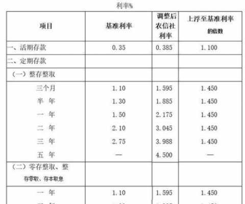 银行存五万是什么客户（存银行5万以上有什么规定吗）-图1