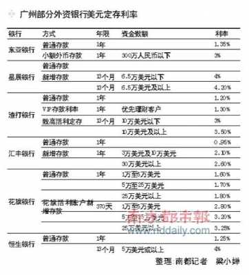 银行存五万是什么客户（存银行5万以上有什么规定吗）-图2