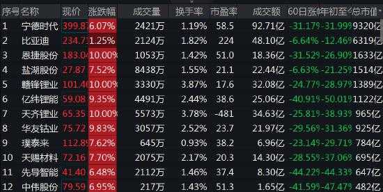 400开头的是什么股票（40开头的股票是什么股）-图2