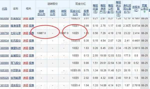 400开头的是什么股票（40开头的股票是什么股）-图3