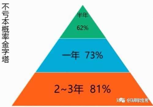 什么形式基金亏本（什么形式基金亏本率最高）-图2