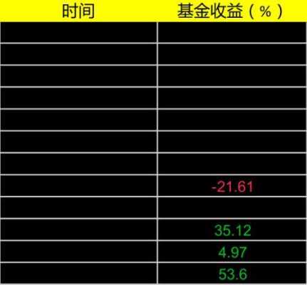 什么形式基金亏本（什么形式基金亏本率最高）-图1