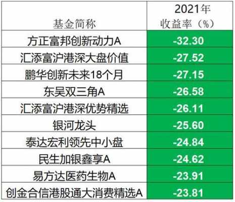 什么形式基金亏本（什么形式基金亏本率最高）-图3