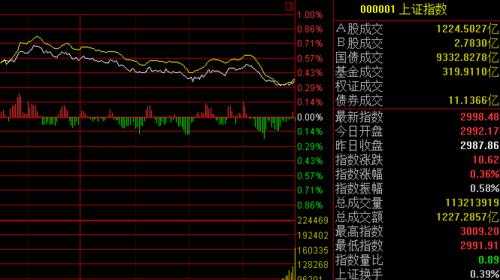 股票的指数什么意思（股票中的指数什么意思）-图1