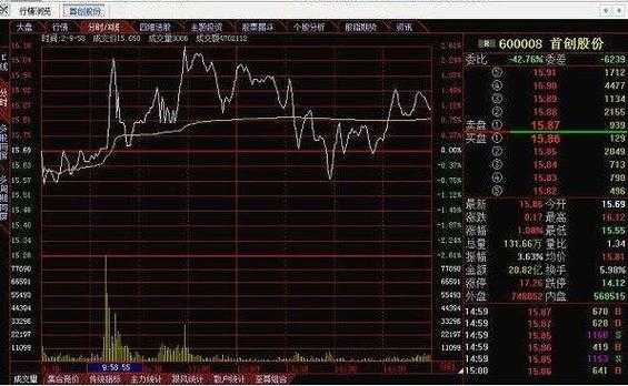 股票的指数什么意思（股票中的指数什么意思）-图2