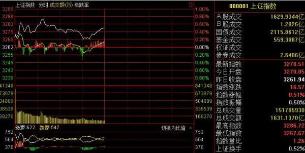 股票的指数什么意思（股票中的指数什么意思）-图3