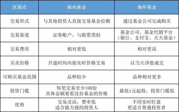 场内场外什么意思（场内场外有啥区别）-图3