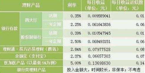 理财中的定期是什么（理财产品 定期）-图1