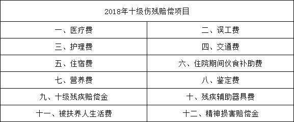 保险营养费是什么（营养费是保险公司理赔吗）-图1