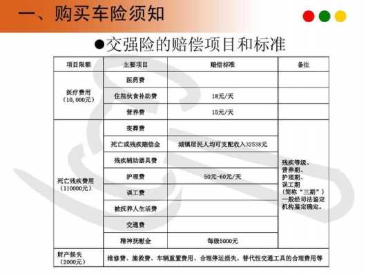 保险营养费是什么（营养费是保险公司理赔吗）-图3