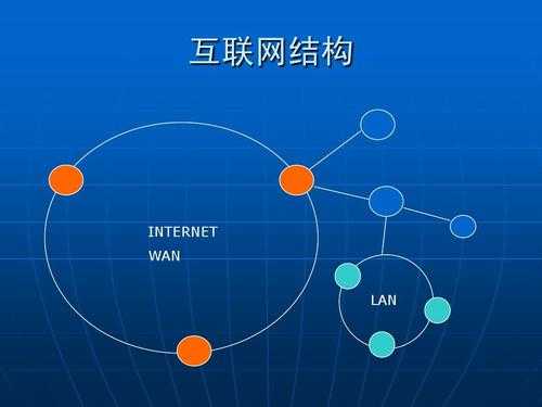 互联网的特点是什么（互联网的特点是什么话）-图3