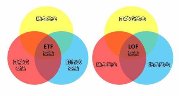 上证LoF是什么意思（上证lof基金有哪些）-图3
