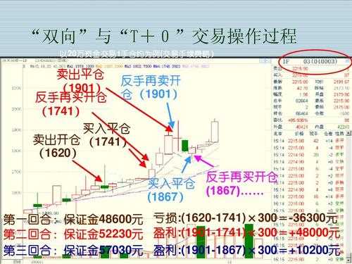 什么叫双开期货（什么是期货的双开）-图1