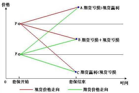 什么叫双开期货（什么是期货的双开）-图3