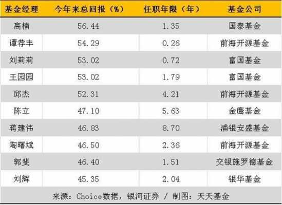 什么是公募基金年度排名（公募基金业绩排名）-图1