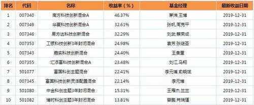 什么是公募基金年度排名（公募基金业绩排名）-图2