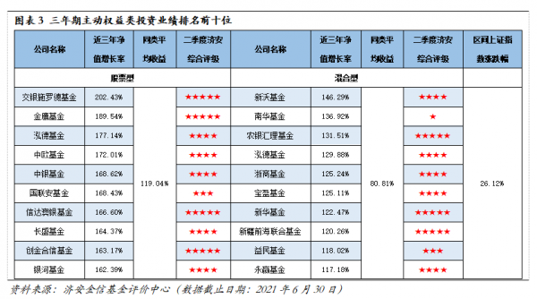 什么是公募基金年度排名（公募基金业绩排名）-图3