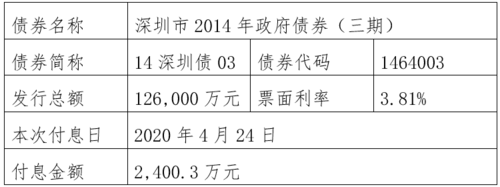 深圳债券以什么为单位（深圳地方债券购买）-图3