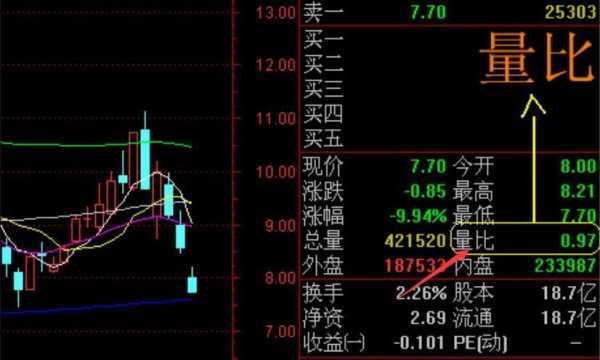 股票里面的量比是什么意思（股票里面的量比指的是什么）-图2