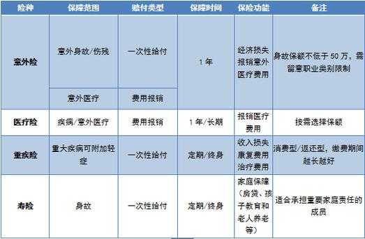 医疗保险是什么险种（医疗保险指的是啥?）-图3