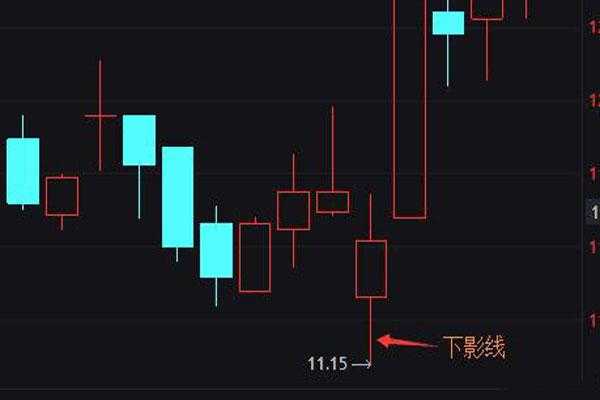 上影买下影什么意思（什么叫上影线什么叫下影线）-图1