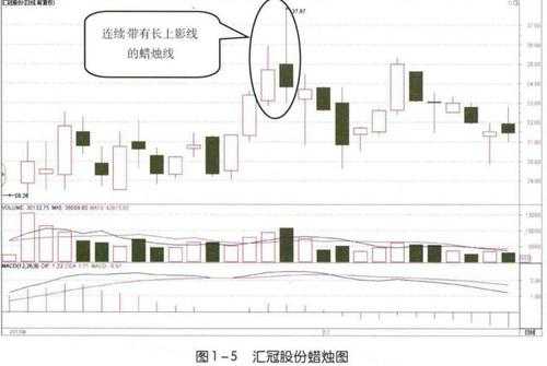 上影买下影什么意思（什么叫上影线什么叫下影线）-图3