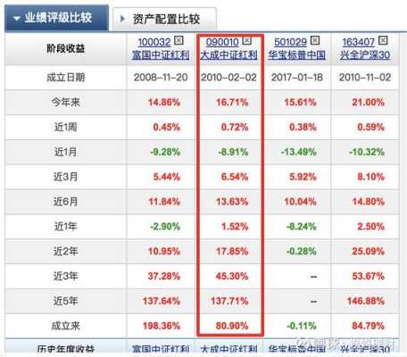 红利指数对应什么基金（红利指数是基金还是股票）-图1