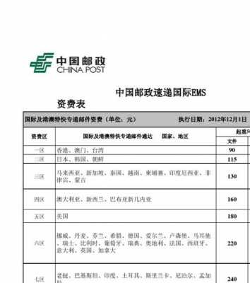 邮政年费什么时候扣（中国邮政年费扣费标准是多少）-图2