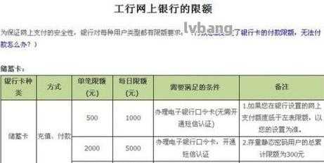 什么银行卡没有活期利息（什么银行的卡没有年费）-图3