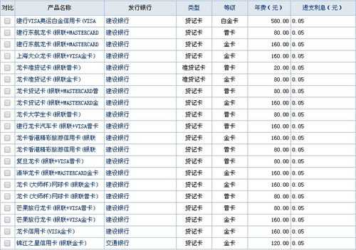 什么银行卡没有活期利息（什么银行的卡没有年费）-图2