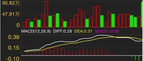 股票红色绿色分别代表什么（股票交易的红色和绿色是什么意思）-图1