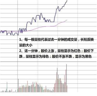 股票红色绿色分别代表什么（股票交易的红色和绿色是什么意思）-图2