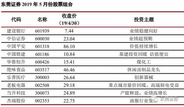 组合股票有什么好处（组合股票怎么使用）-图1