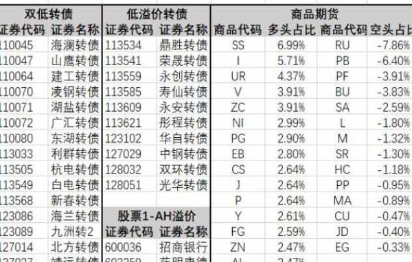 组合股票有什么好处（组合股票怎么使用）-图3