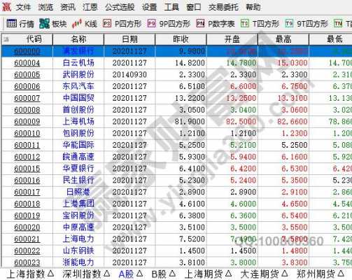 股票周级别什么意思（股票周期级别）-图3