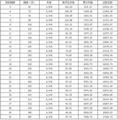 贷款月数什么意思吗（贷款期限月数是什么意思）-图3