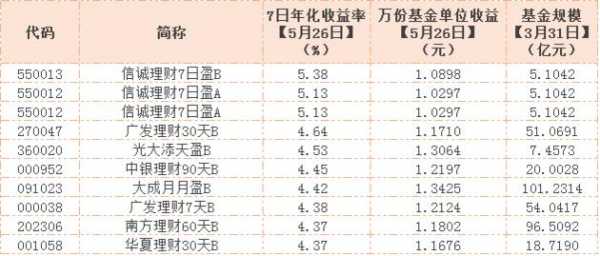 365理财上新闻什么回事（365天理财）-图1