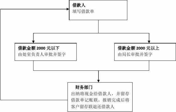 你我贷借款注意什么意思（你我贷借款流程图）-图1