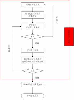 你我贷借款注意什么意思（你我贷借款流程图）-图2