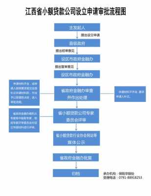 你我贷借款注意什么意思（你我贷借款流程图）-图3