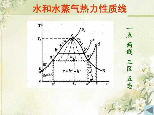 什么是两态（双态系统）-图3