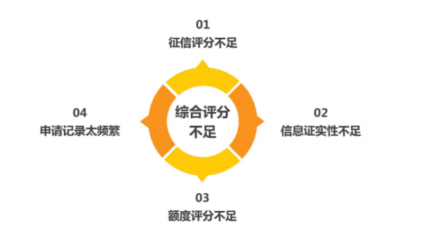 为什么老是综合评分未通过（为什么综合评分不通过）-图1