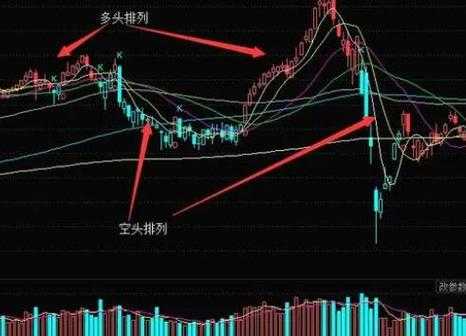 多头换手是什么意思（多头股票什么意思）-图3