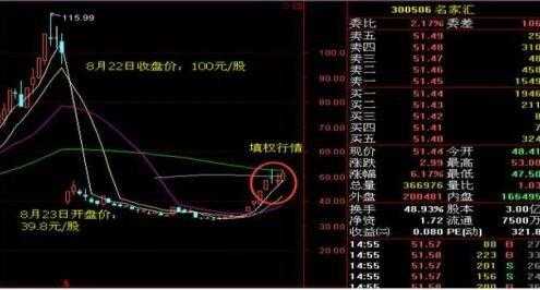 股票什么时候填权（股票出现填权是买还是卖）-图3