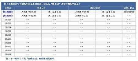 信用账单名称是什么（信用出账日期和还款日期是什么意思）-图1