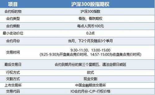 股指期权和期货有什么不同（股指期货和股票期货期权的风险对比）-图2