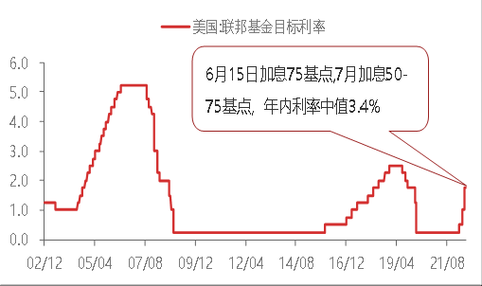 美联储加息是什么时间（美联储加息时间表历次明细图）-图1